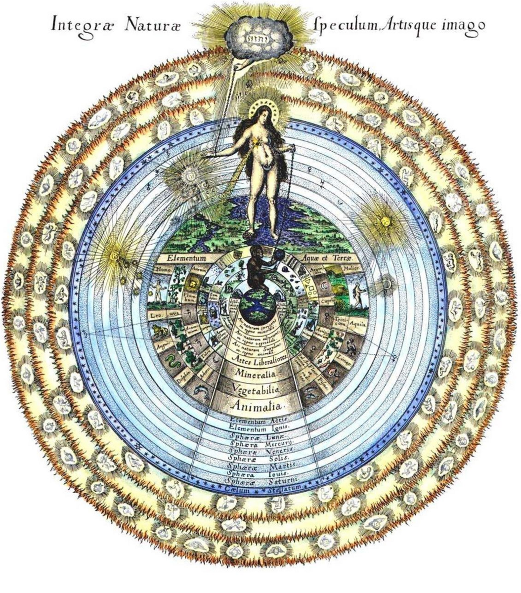 Anima Mundi, Robert Fludd, 1617