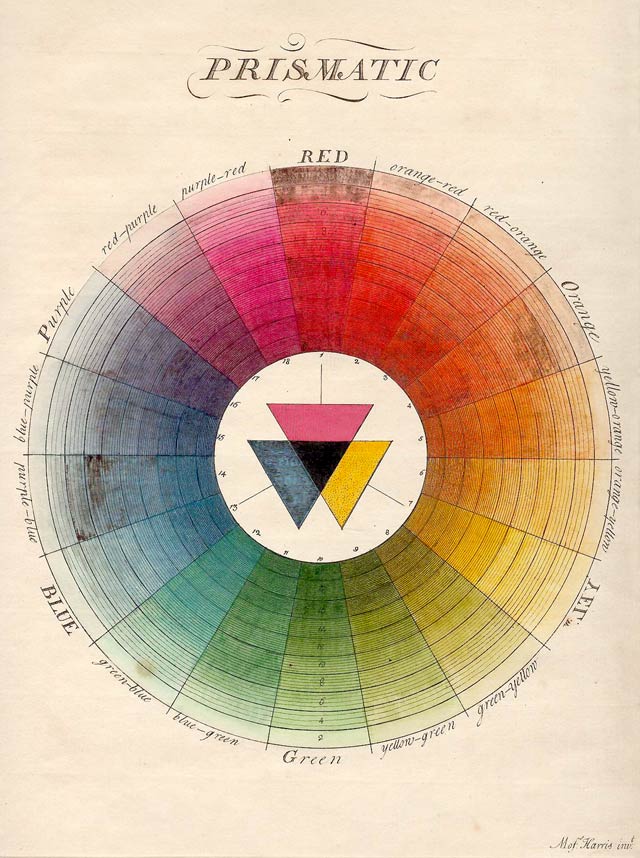 The Natural System of Colours, Moses Harris, 1769