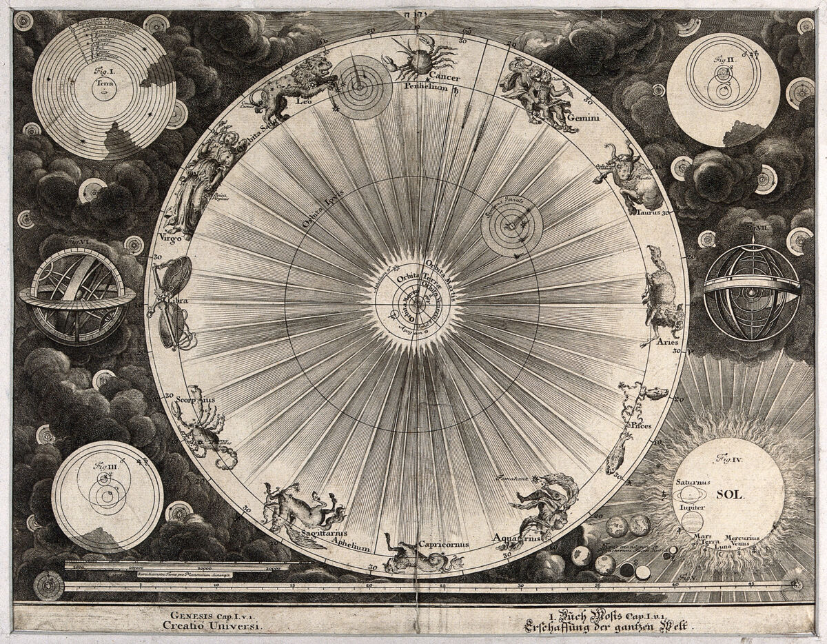 Copernican cosmological plan, Wellcome Collection