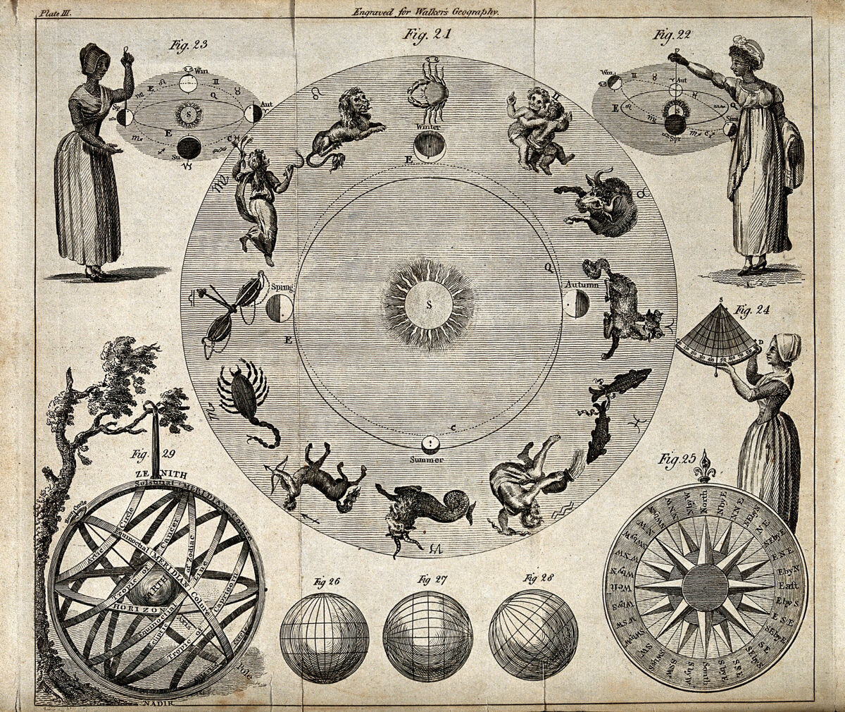 Zodiac and astronomical charts, Wellcome Collection